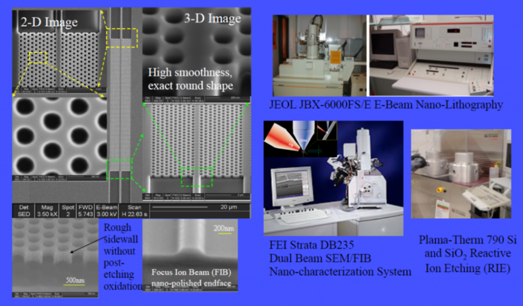 Facilities Omega Optics